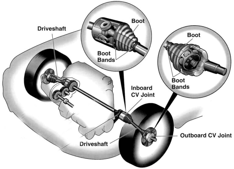 Understanding CV Shafts: Essential Components for Smooth Driving ...
